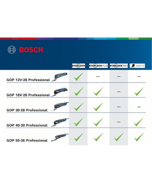 BOSCH višenamjenski alat GOP 30-28 + L-BOXX