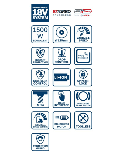 BOSCH aku kutna brusilica GWS 18V-15 SC 2XAku 18V 8,0Ah + L-BOXX