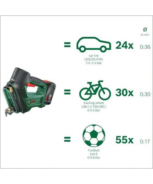 BOSCH aku zračna pumpa UniversalPump 18V