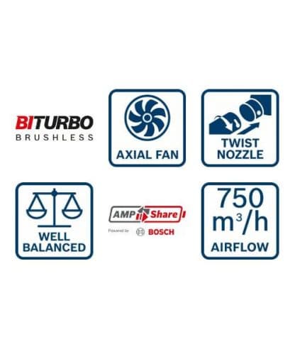 BOSCH aku puhalo GBL 18V-750