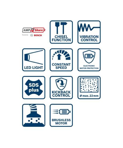 BOSCH aku bušaći čekić GBH 185-LI 2xAku 18V 4,0Ah + kovčeg