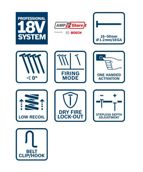 BOSCH aku pištolj za čavle GNH 18V-50 M