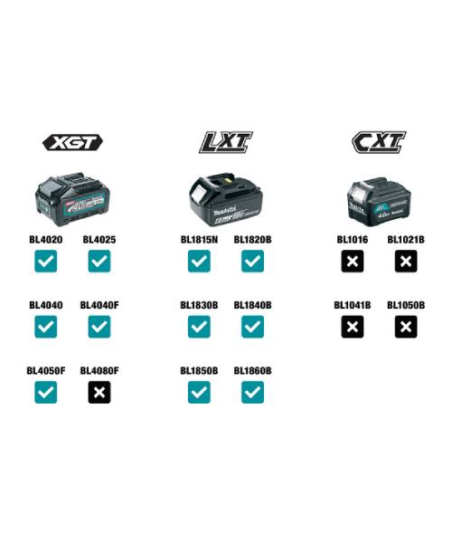MAKITA aku LED svjetiljka DEAML003G