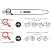 BOSCH PRO zamjenski lanac za motornu pilu 40 cm, 1,1 mm, 0,325″ Ilustracija zamjenskog lanca za motornu pilu BOSCH PRO, 40 cm, 1,1 mm, 0,325".