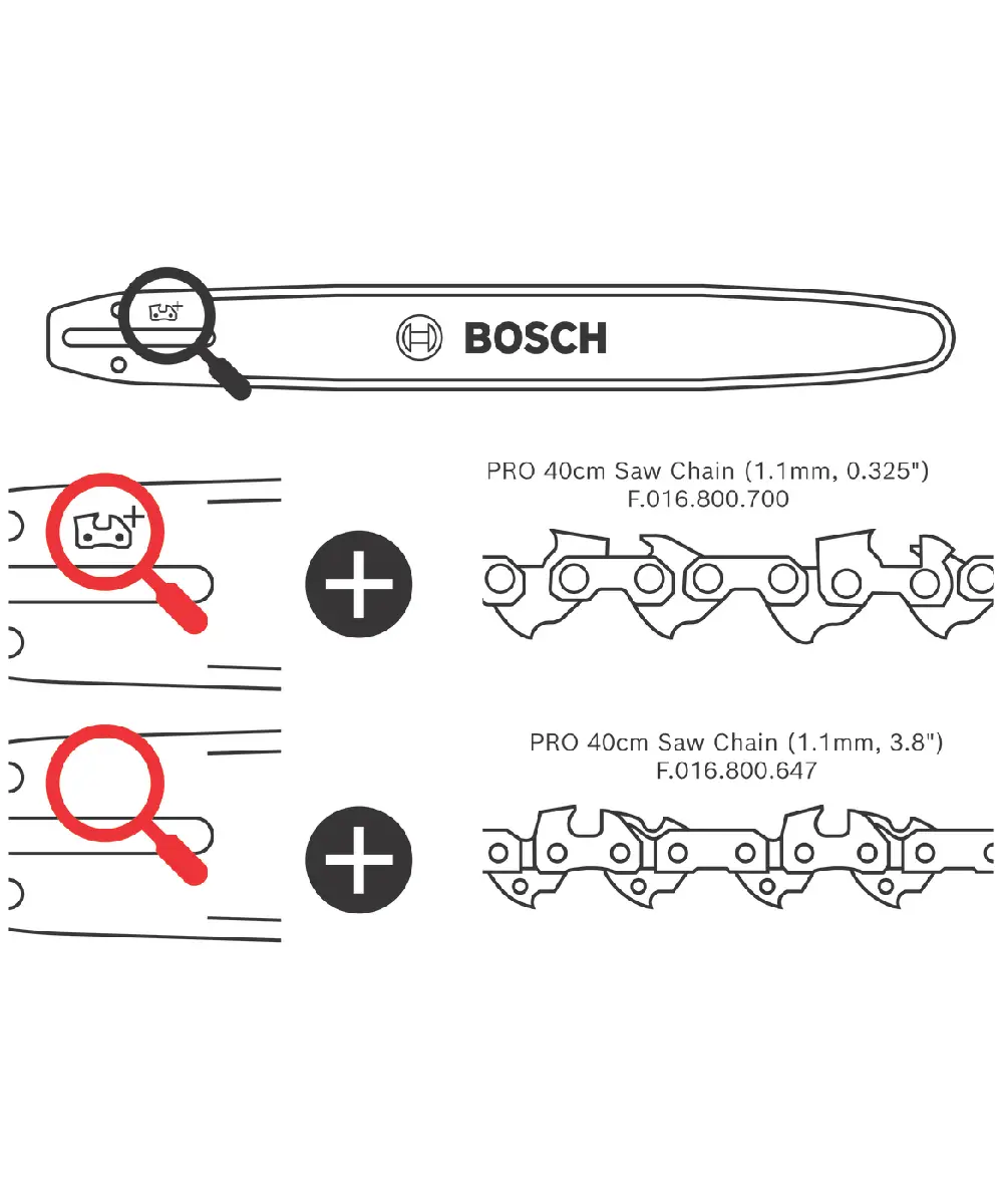 Ilustracija zamjenskog lanca za motornu pilu BOSCH PRO, 40 cm, 1,1 mm, 0,325".