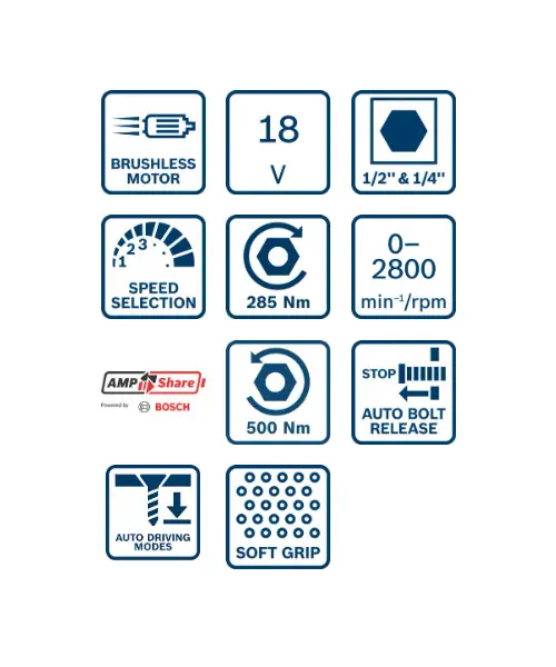 BOSCH aku udarni stezač GDX 18V-285 2xAku 18V 2,0Ah + kovčeg