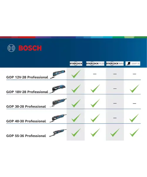 BOSCH višenamjenski alat GOP 55-36