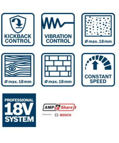 BOSCH aku bušaći čekić GBH 18V-18