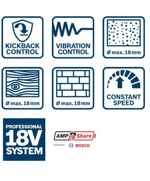 BOSCH aku bušaći čekić GBH 18V-18