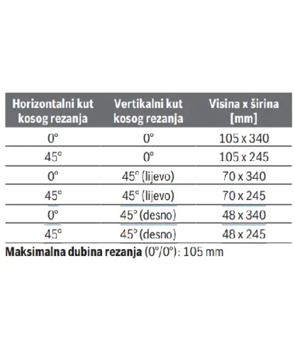 BOSCH potezno-nagibna pila GCM 340-305 D