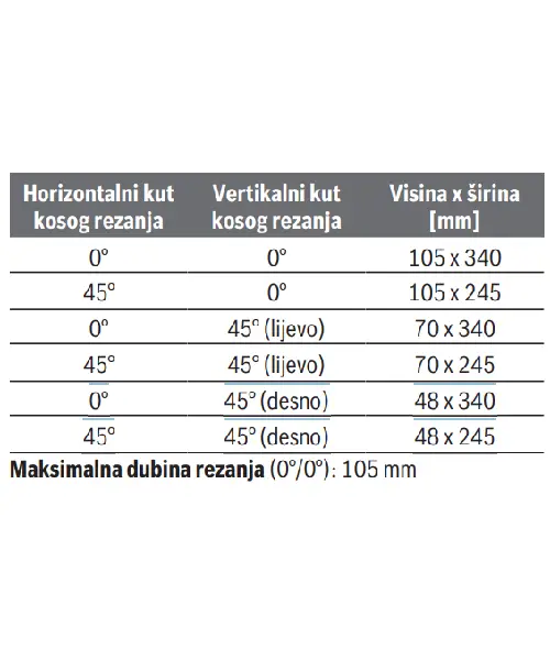 BOSCH potezno-nagibna pila GCM 340-305 D
