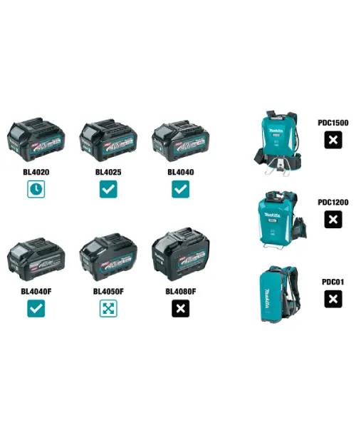MAKITA aku lančana pila UC003GM101 1xAku 40V 4,0Ah
