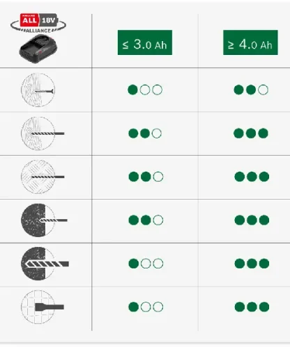 BOSCH aku bušaći čekić UniversalHammer 18V 1xAku 18V 2,5Ah