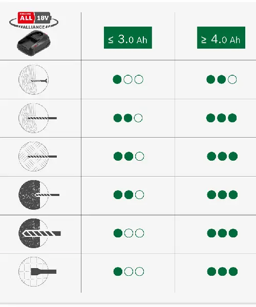 BOSCH aku bušaći čekić UniversalHammer 18V 1xAku 18V 2,5Ah