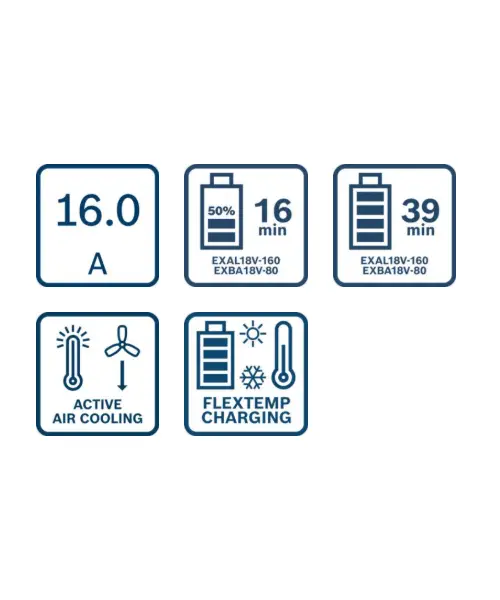 BOSCH brzi punjač Expert EXAL18V-160