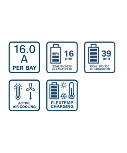 BOSCH dvostruki brzi punjač Expert EXAL18V2-320