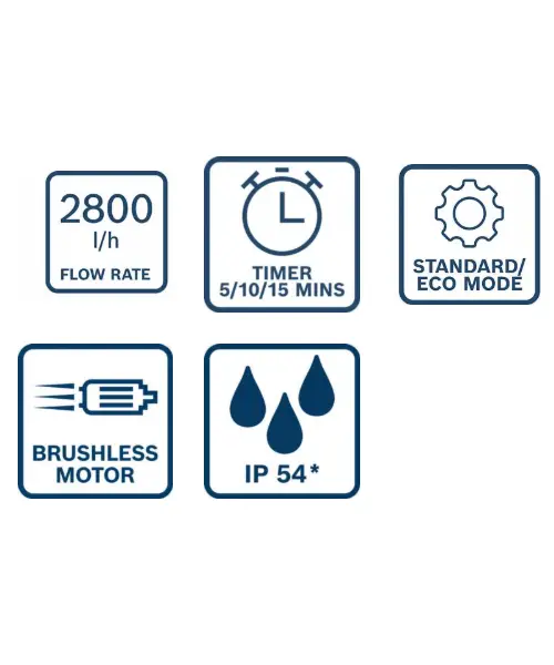BOSCH aku prijenosna pumpa GTP18V-28